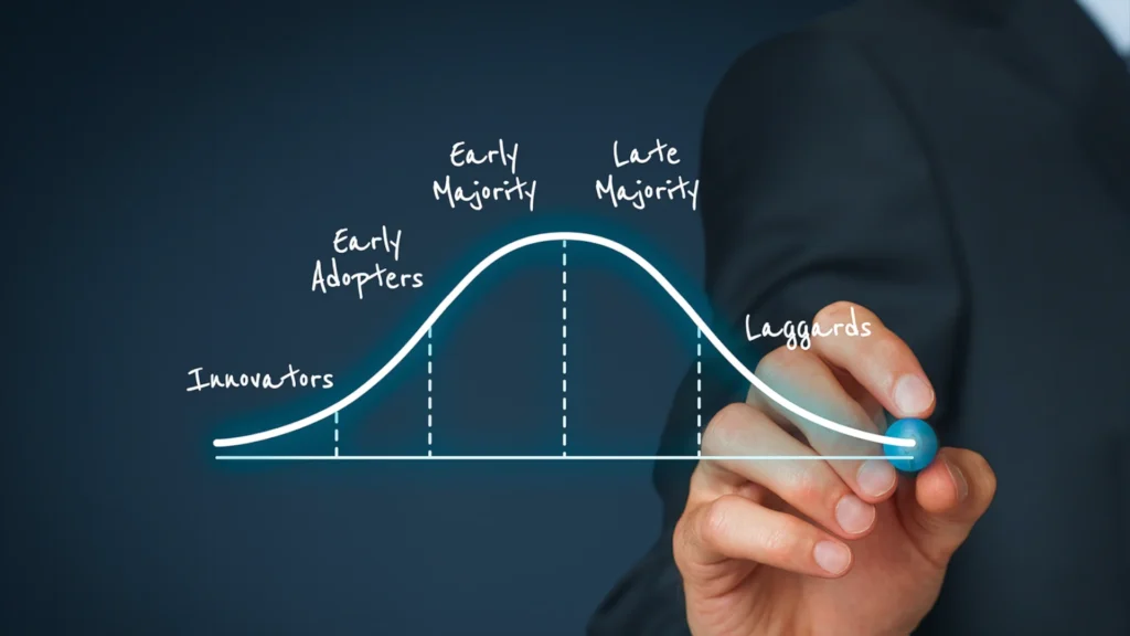 Industry Level Adoption Patterns