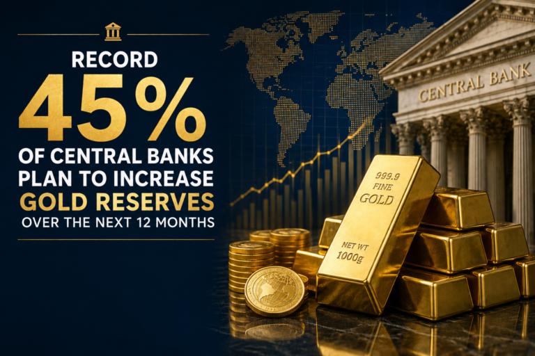 Record 45% of Central Banks Plan to Increase Gold Reserves Over the Next 12 Months